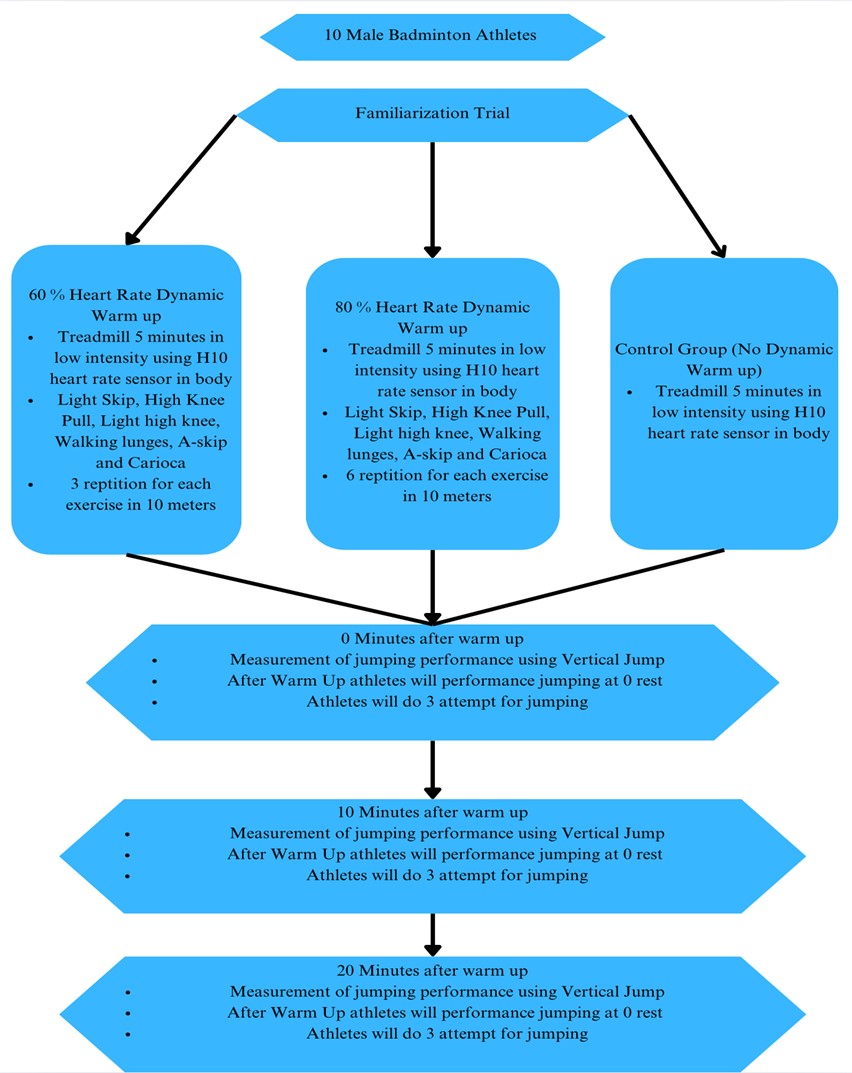 Research Design